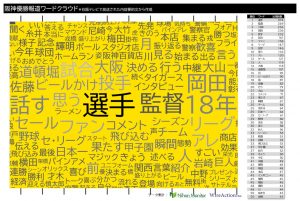 阪神タイガースリーグ優勝報道ワードクラウド